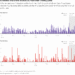 This grid of bar charts depicts the number of incidents and fatalities from airstrikes and drone attacks by Myanmar's junta from Oct. 1, 2024 to April 18, 2025