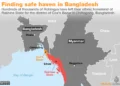 The historical nexus between Cox’s Bazar and the Rohingya refugees
